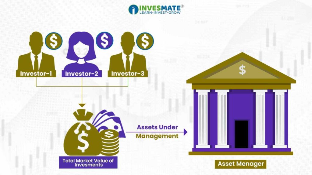 Mutual Funds এ AUM কি ?