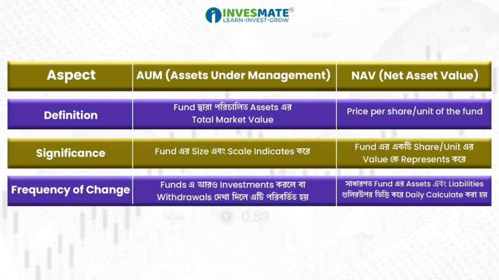 Difference Between AUM and NAV