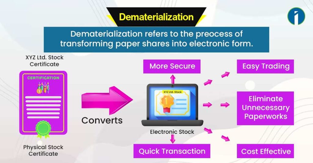 কেন Dematerialisation প্রয়োজন?​