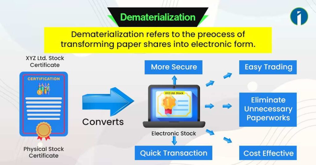 Why is Dematerialisation Needed?​