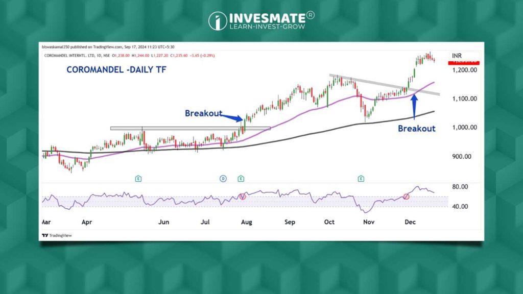 Relative Strength Index (RSI)