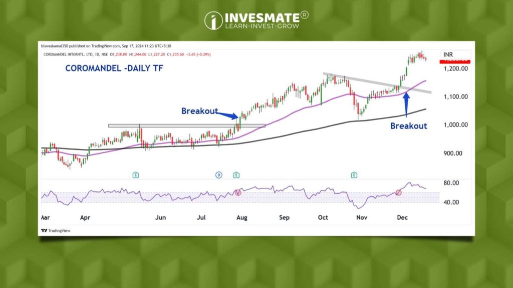 Relative Strength Index (RSI)