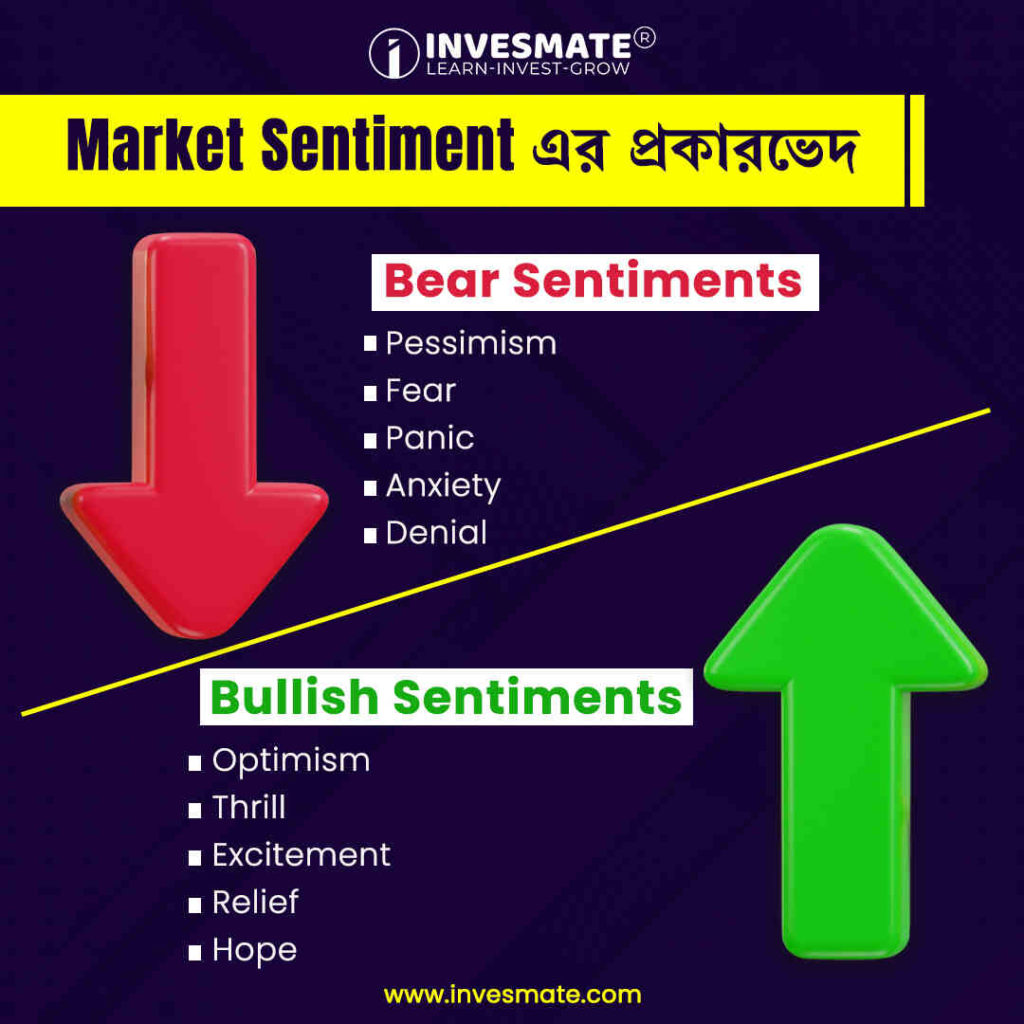 #Market_Sentiment_types