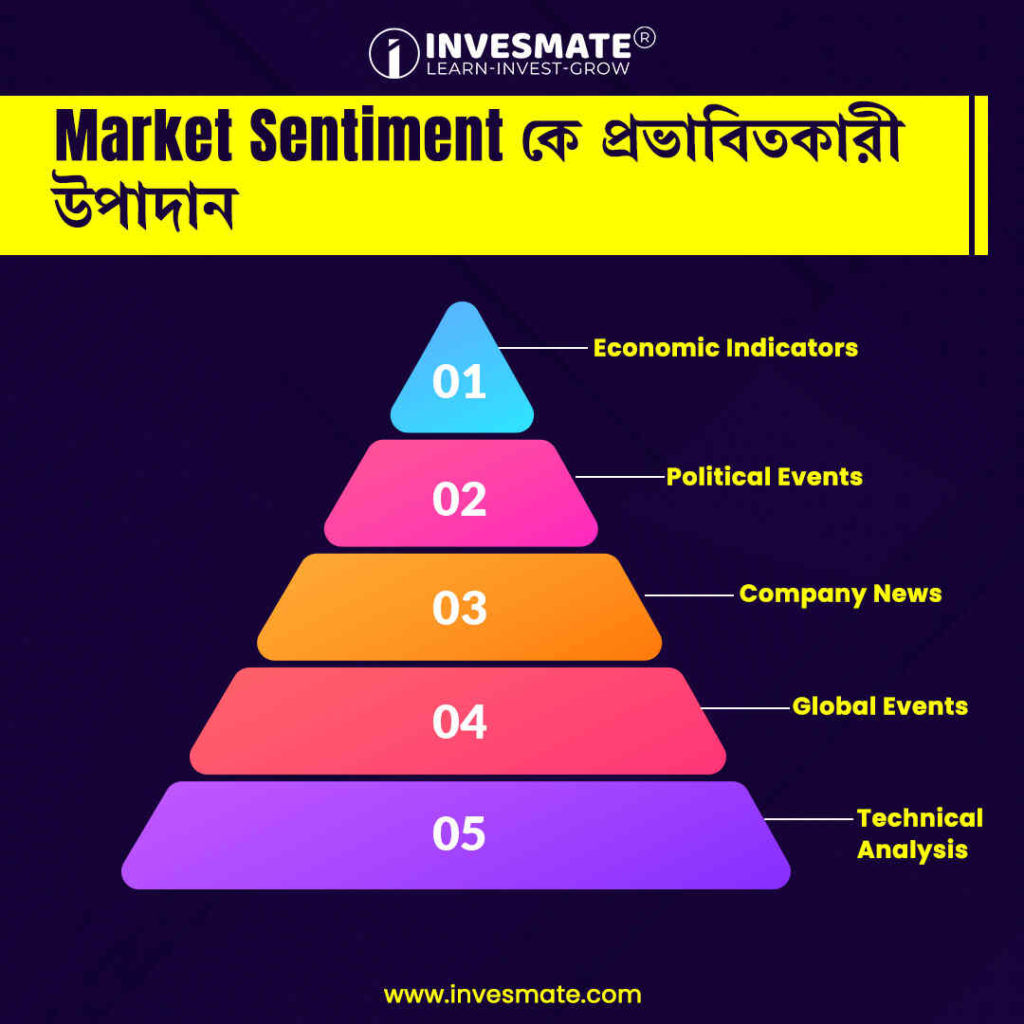 #Market_Sentiment_factors