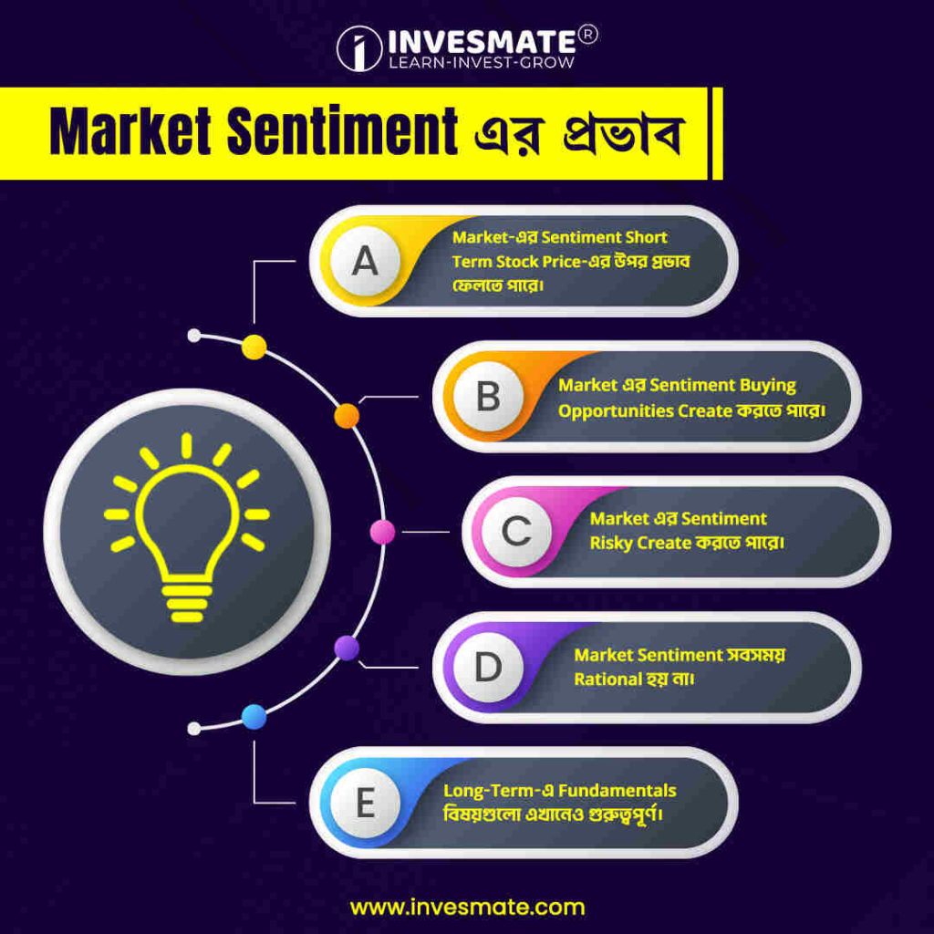 #Market_Sentiment_impact