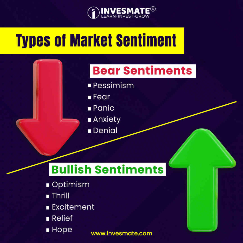 #Market_Sentiment_types