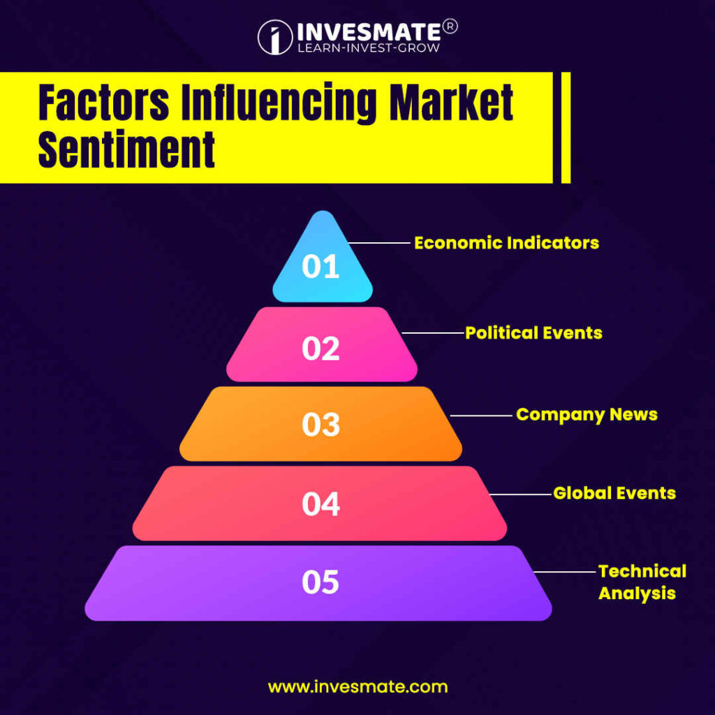 #Market_Sentiment_factors