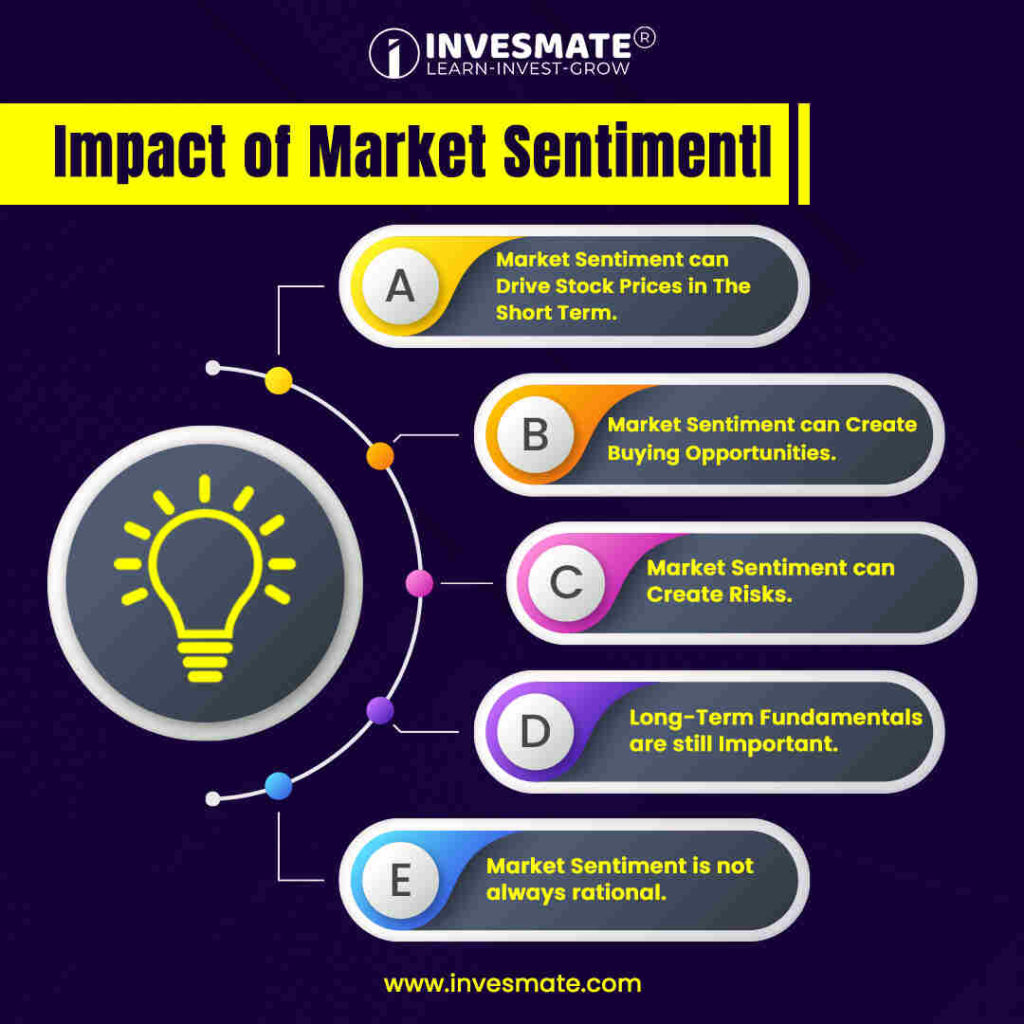 #Market_Sentiment_impacts