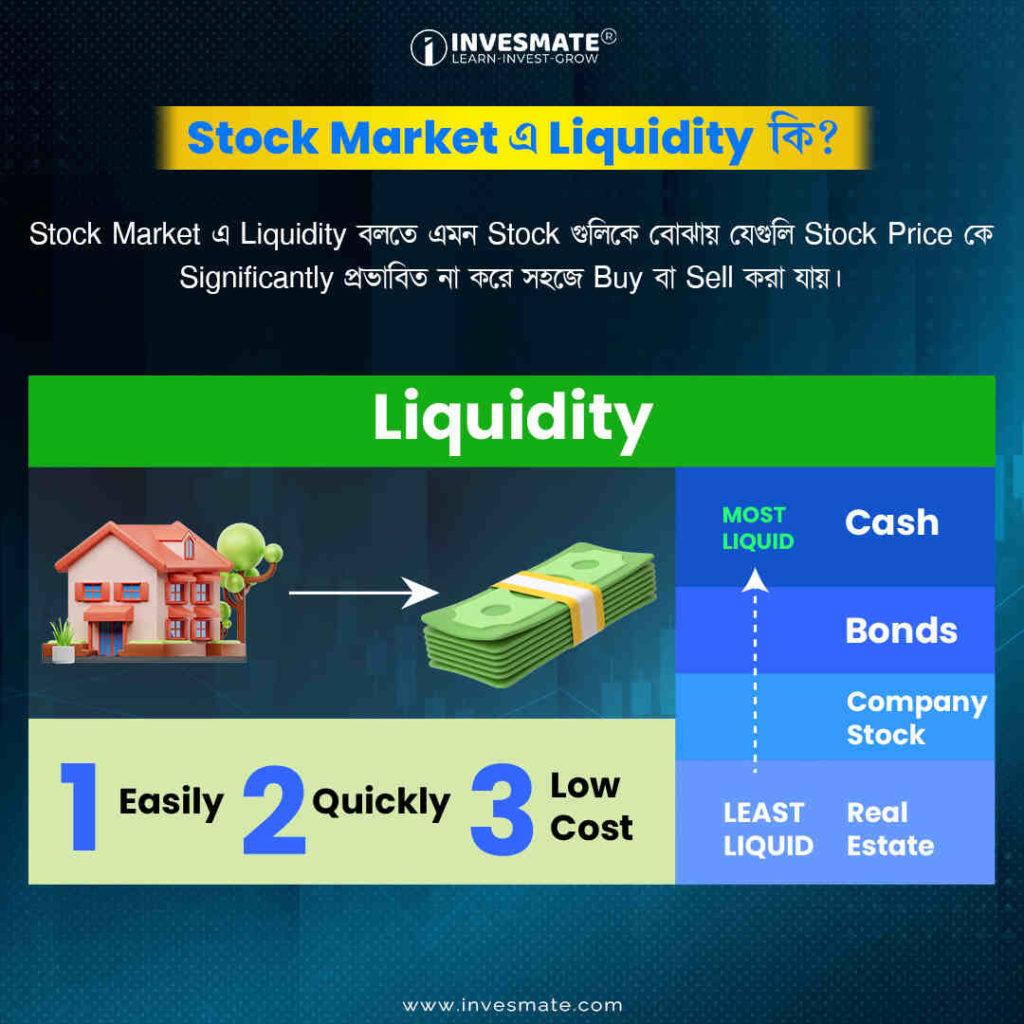 Liquidity The definition