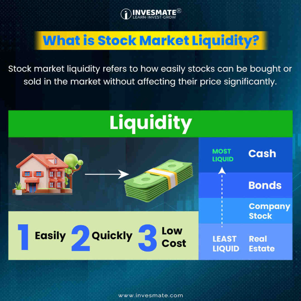 What is Stock Market Liquidity?