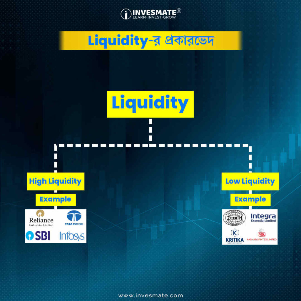 Types of Liquidity