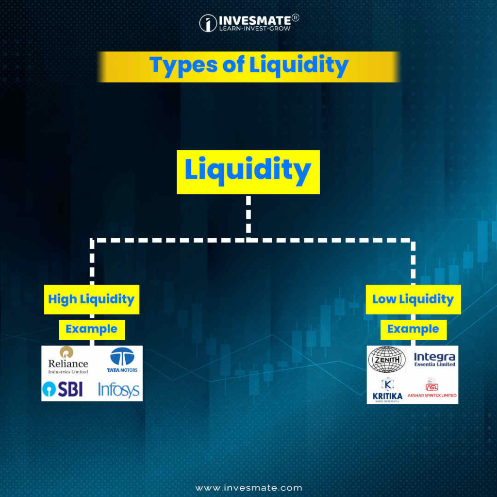 Types of Liquidity