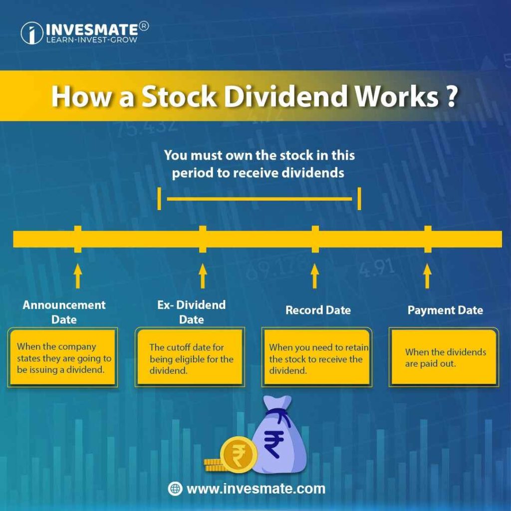 #Dividends how works