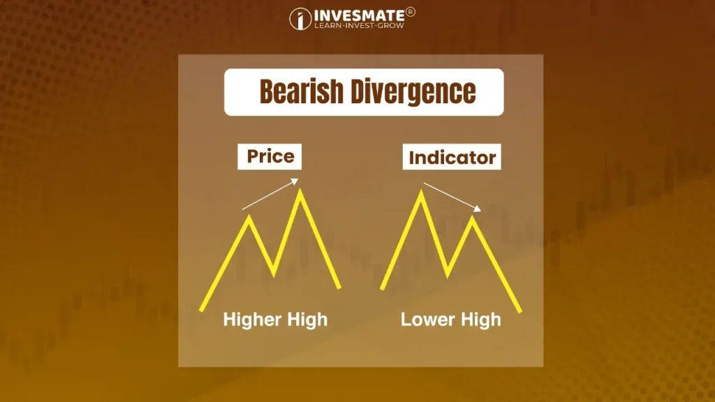 Bearish Divergence