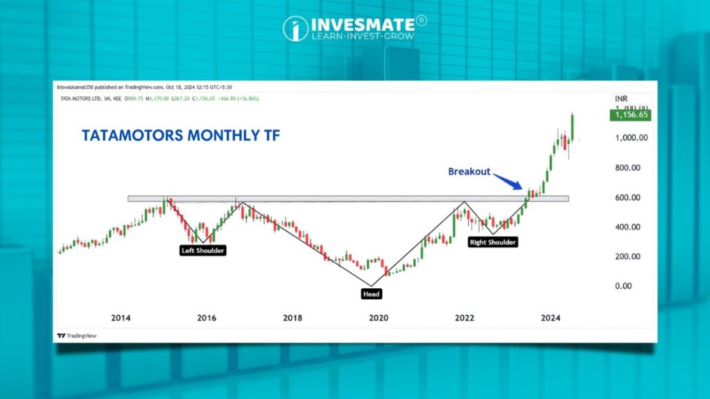 Head and Shoulders