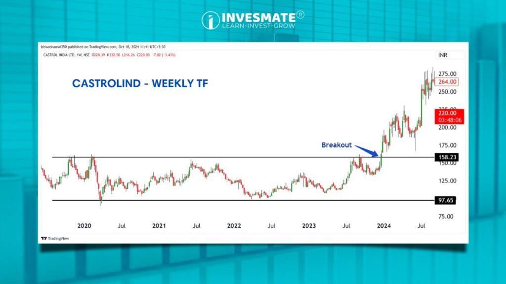 Horizontal Breakouts