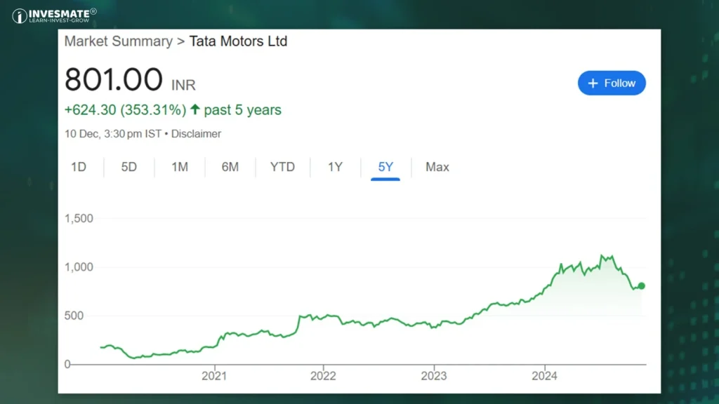 Tata Motors