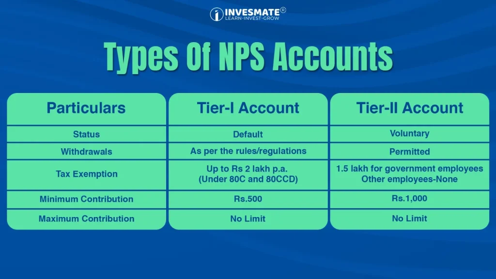 Types Of NPS Accounts