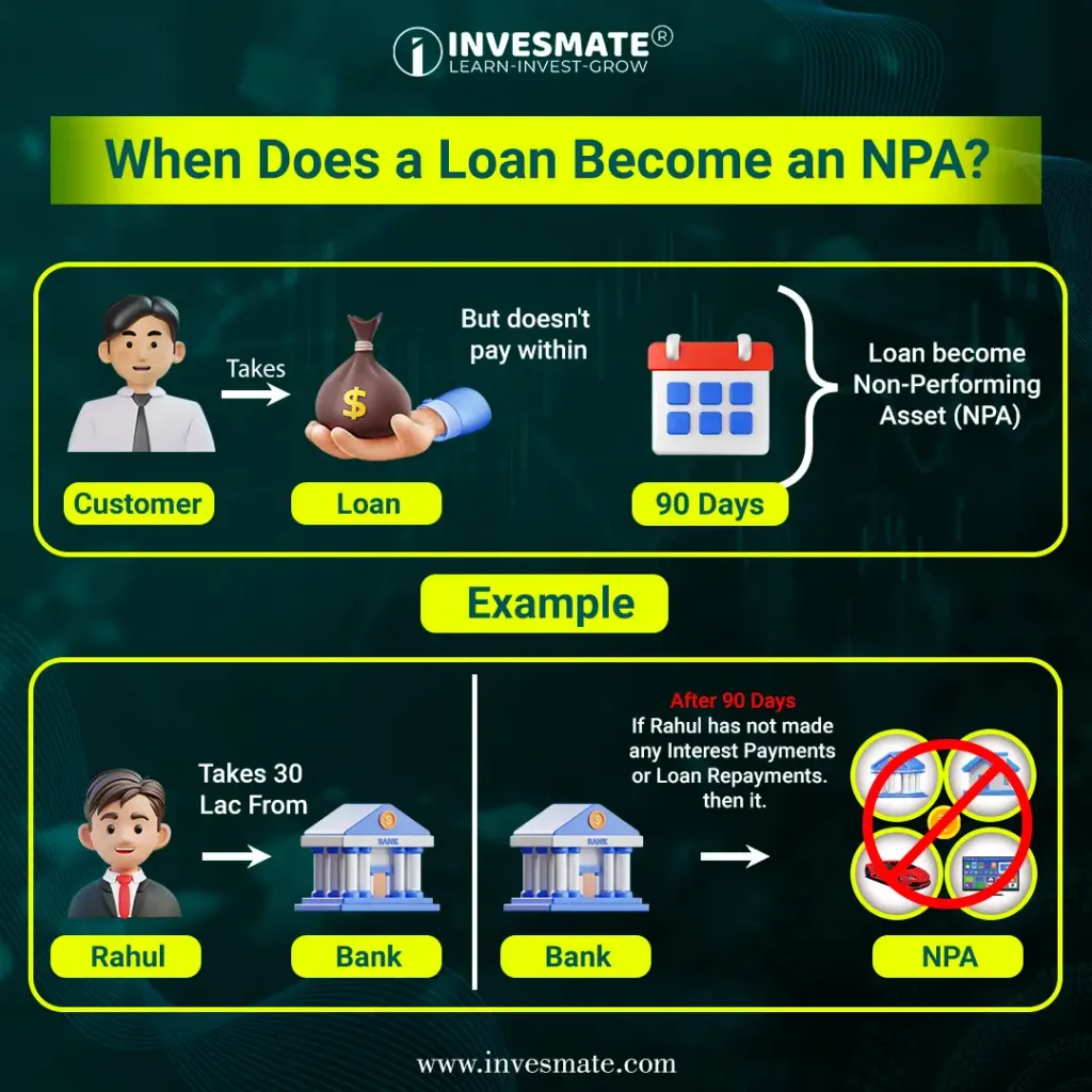 When does a loan Become NPA