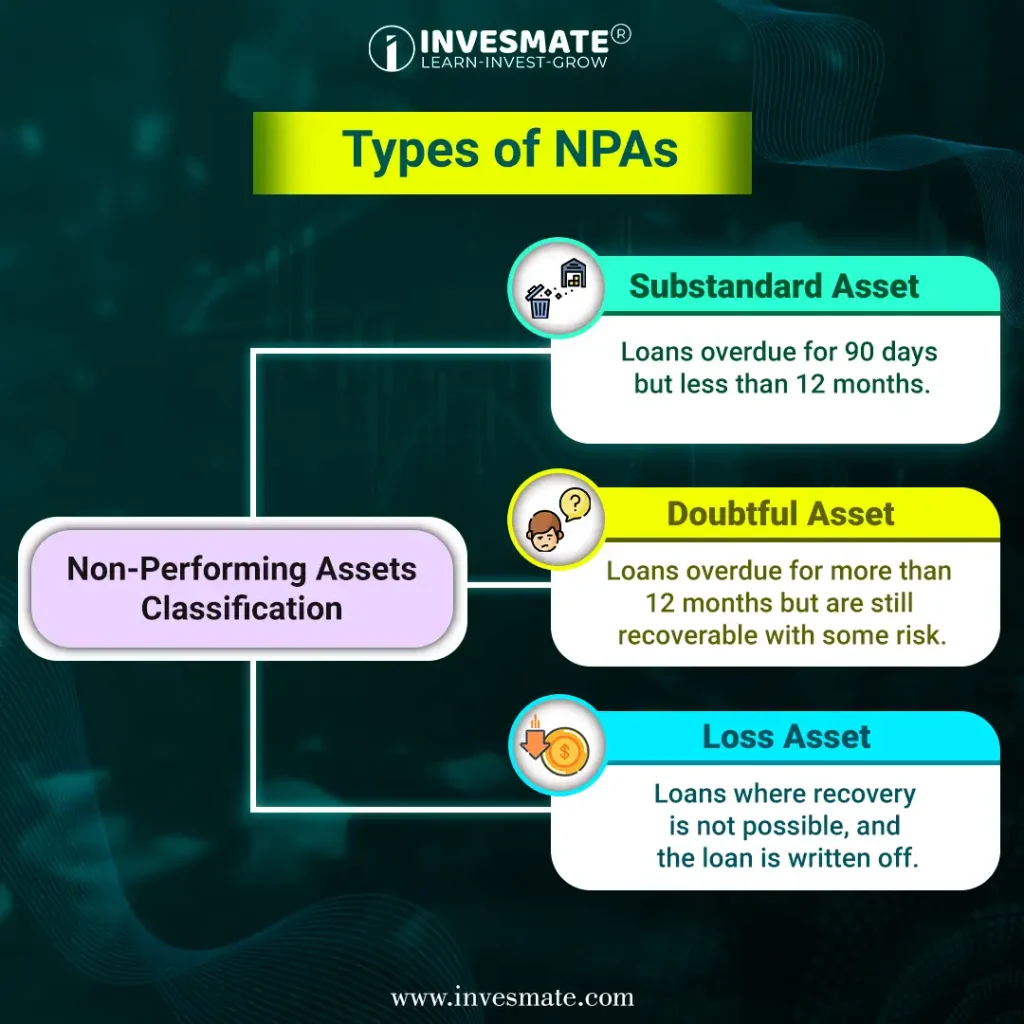 types of npa