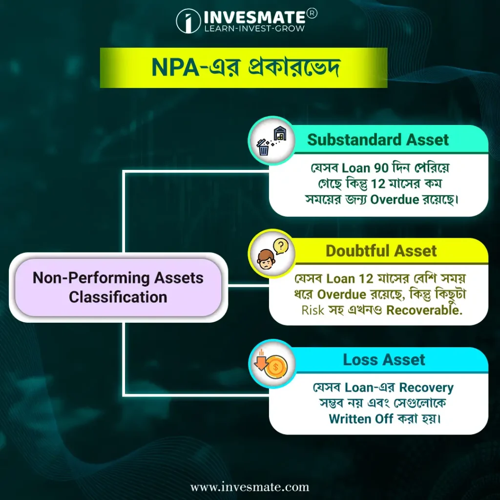 Types_Of_NPA