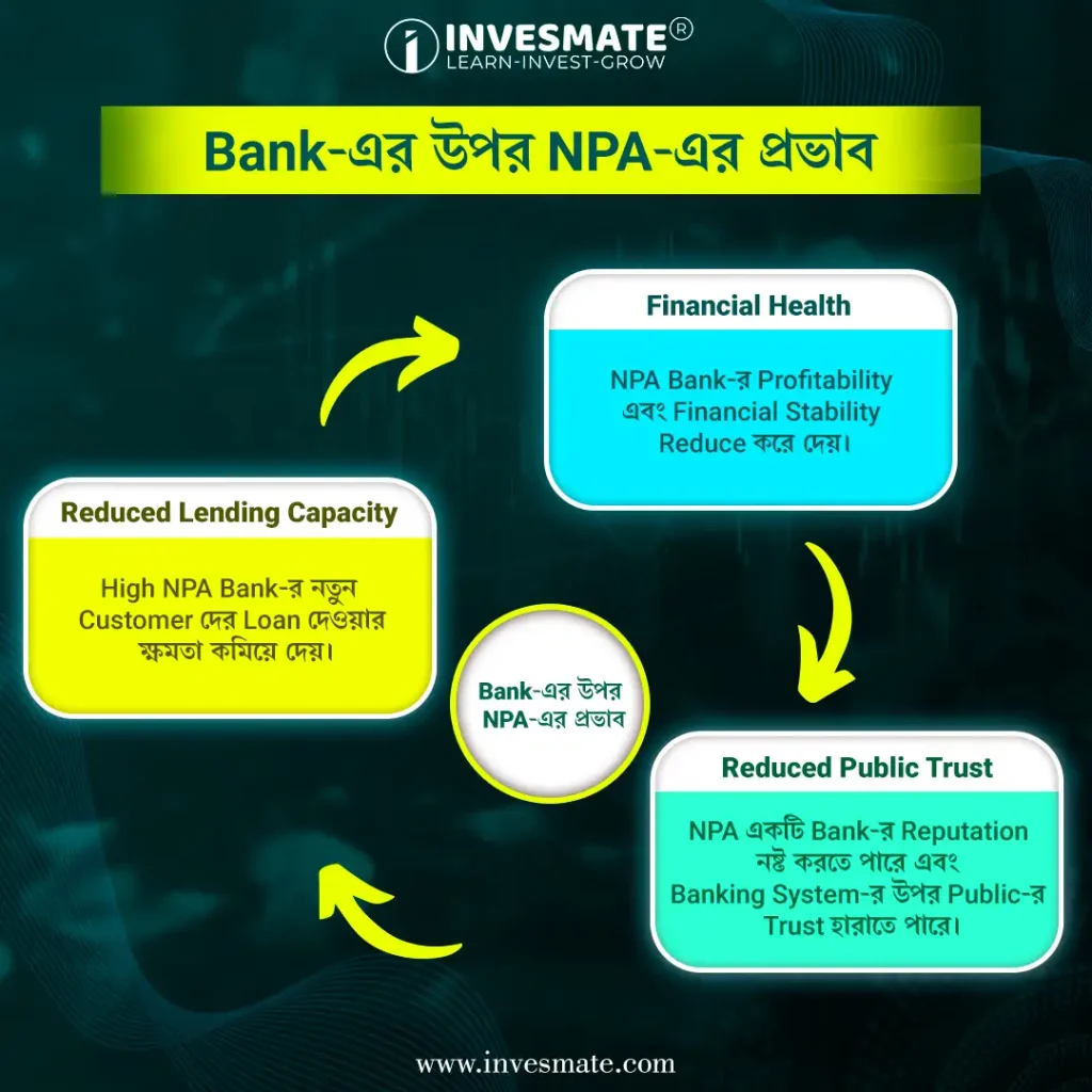 Impact_Of_NPA