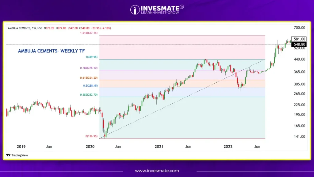 Upside Reversal