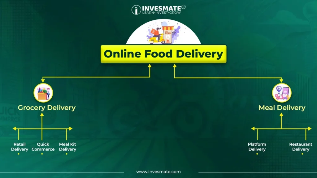 Online Food Delivery