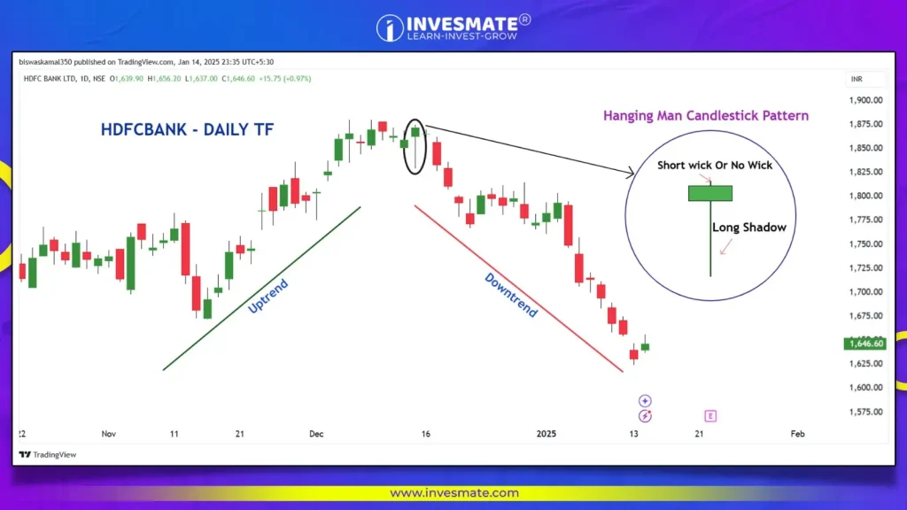 Hanging Man Candlestick Pattern