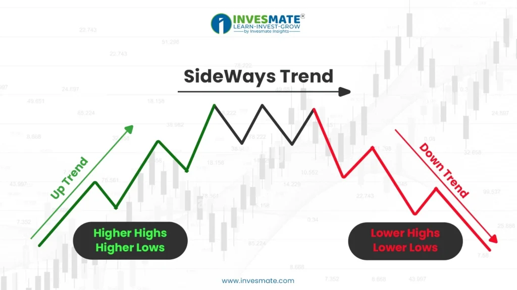 Trendline কী?