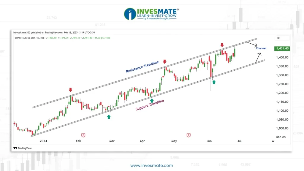 Trendlines