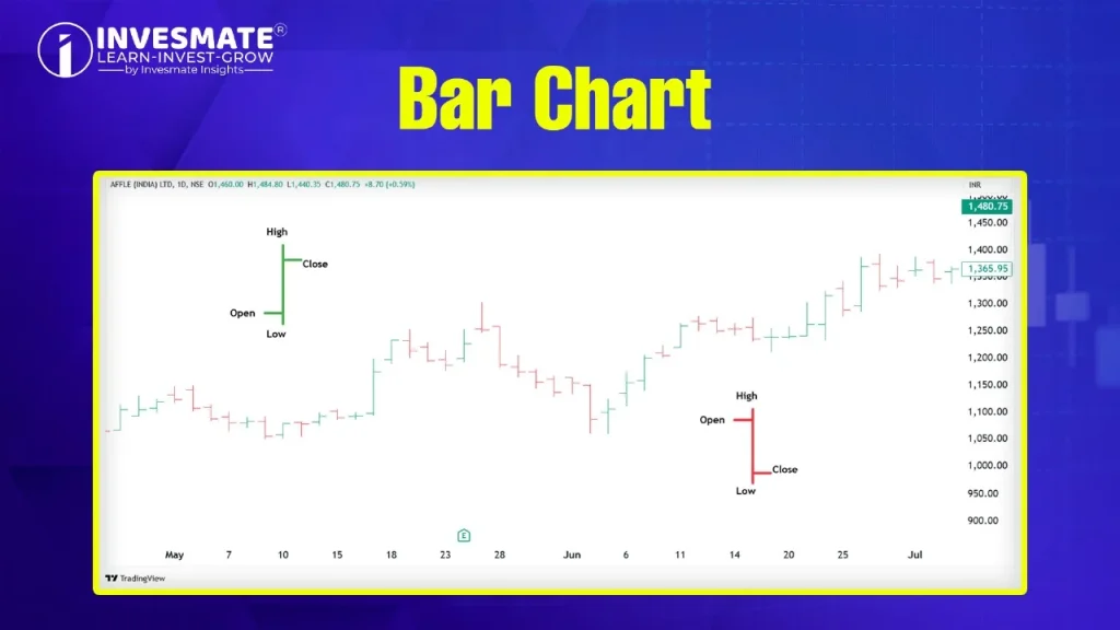 Bar Chart