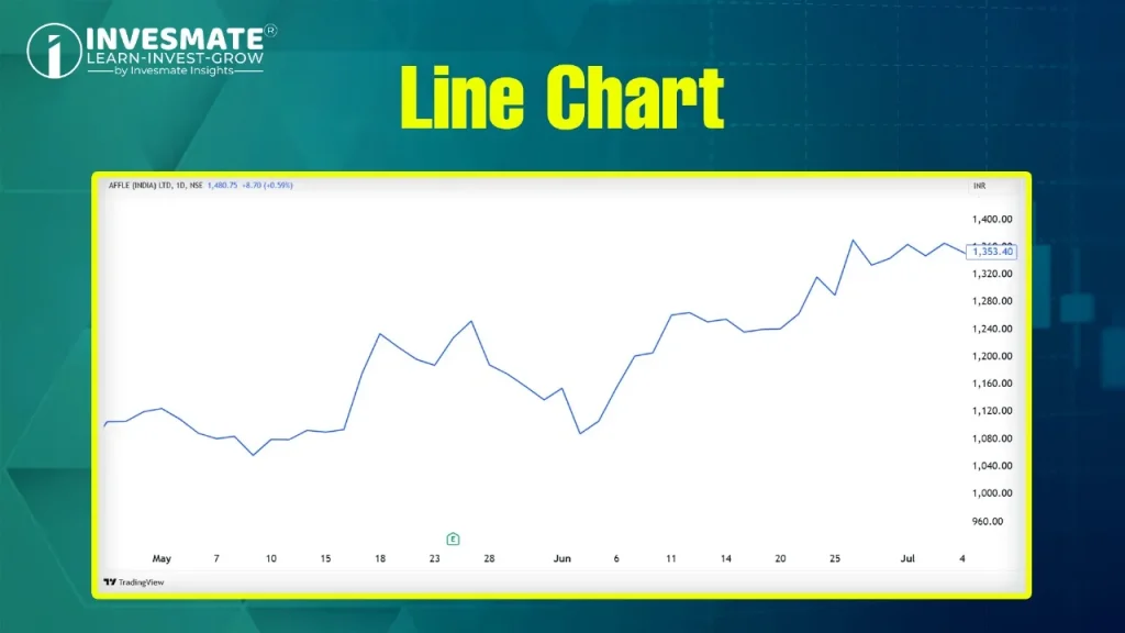 Line Chart