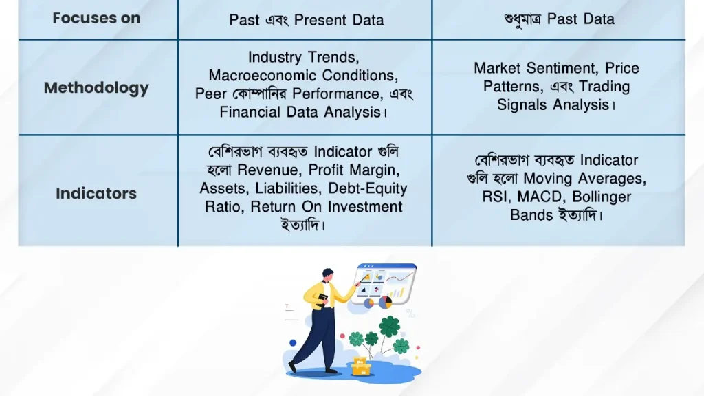 Fundamental Analysis এবং Technical Analysis-র মধ্যে পার্থক্য: 2