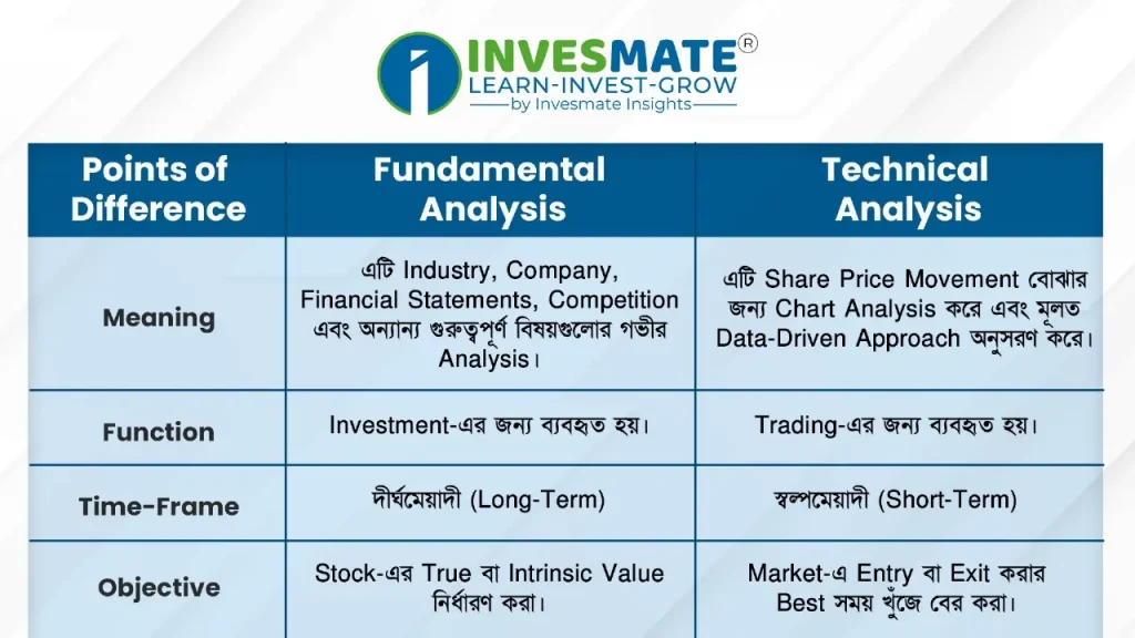 Fundamental Analysis এবং Technical Analysis-র মধ্যে পার্থক্য: