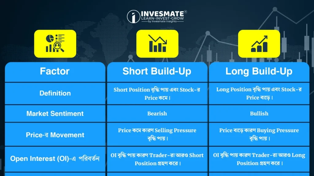 Long Build-Up এবং Short Build-Up-এর মধ্যে পার্থক্য 1