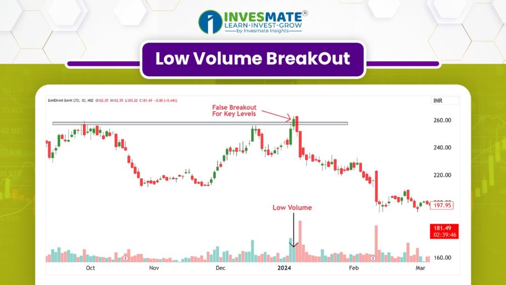 False Breakout কি? এবং কিভাবে Chart Pattern-এ এটি এড়াতে পারেন?