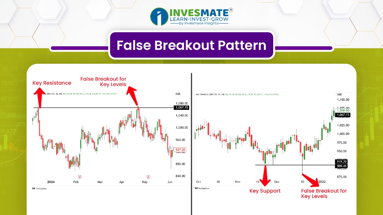 False Breakout কি? এবং কিভাবে Chart Pattern-এ এটি এড়াতে পারেন?