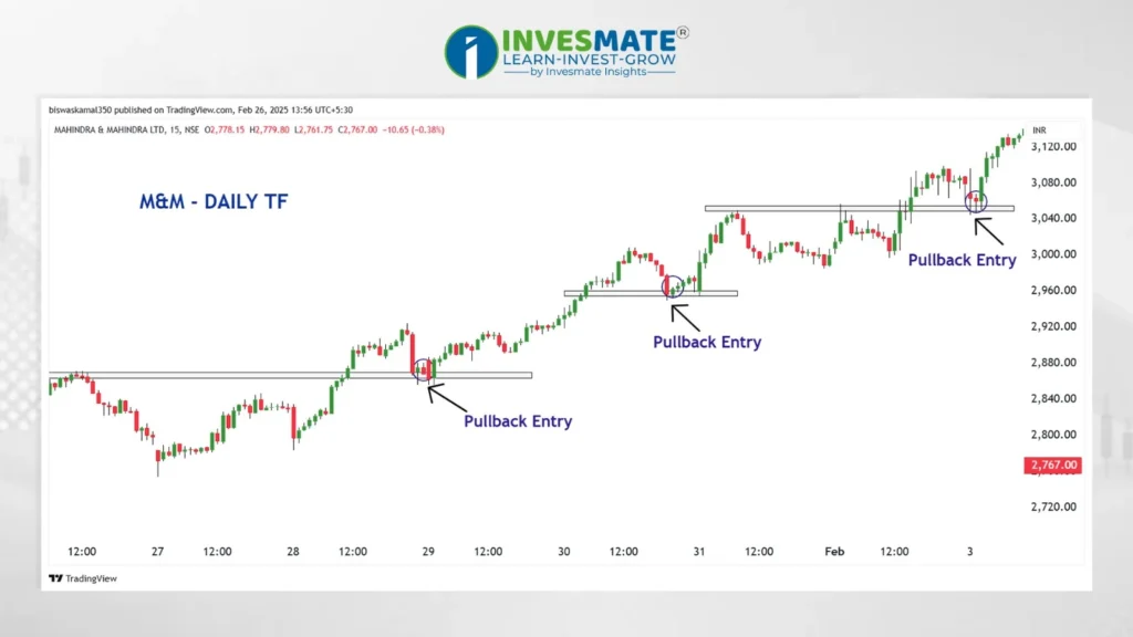 Pullback Trading Strategy uptrend