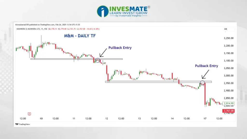 Pullback Trading Strategy downtrend