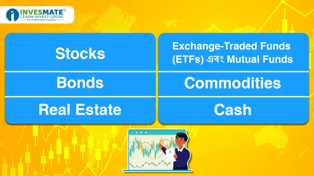 Diversification Strategy-এর বিভিন্ন Types গুলি হলো