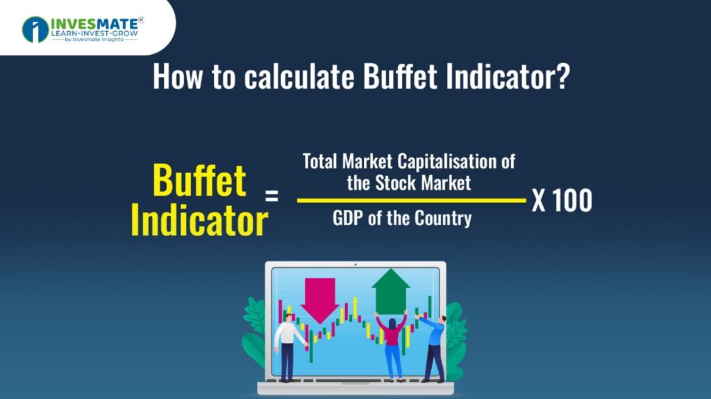 how to calculate buffet indicator