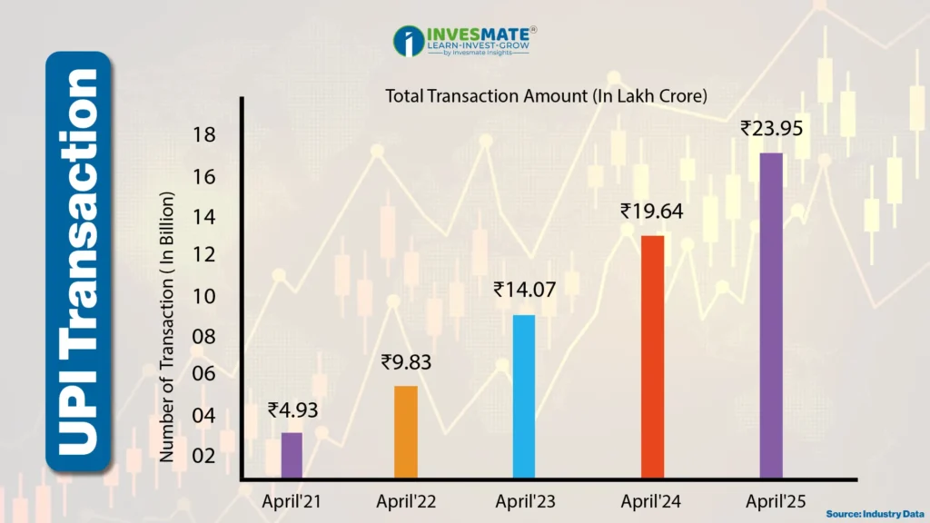 UPI transaction