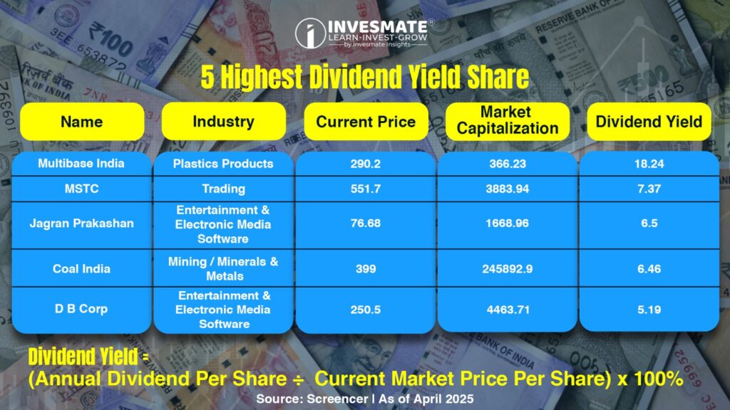 Long Term Investment-এ Dividend কেন গুরুত্বপূর্ণ?