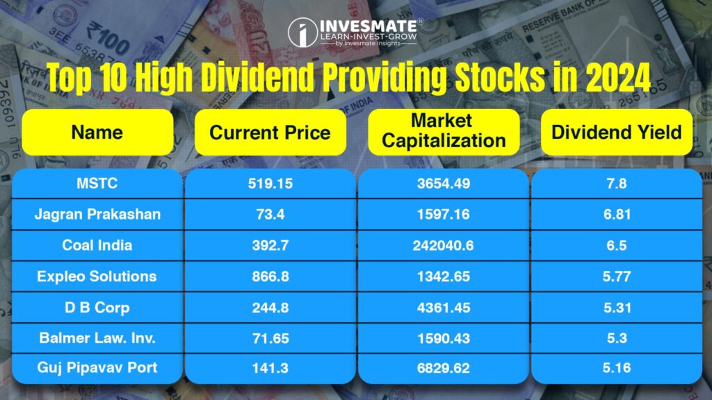 Dividend Investment কি একটি কার্যকর Strategy?