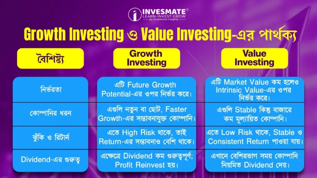 Growth Investing ও Value Investing-এর পার্থক্য