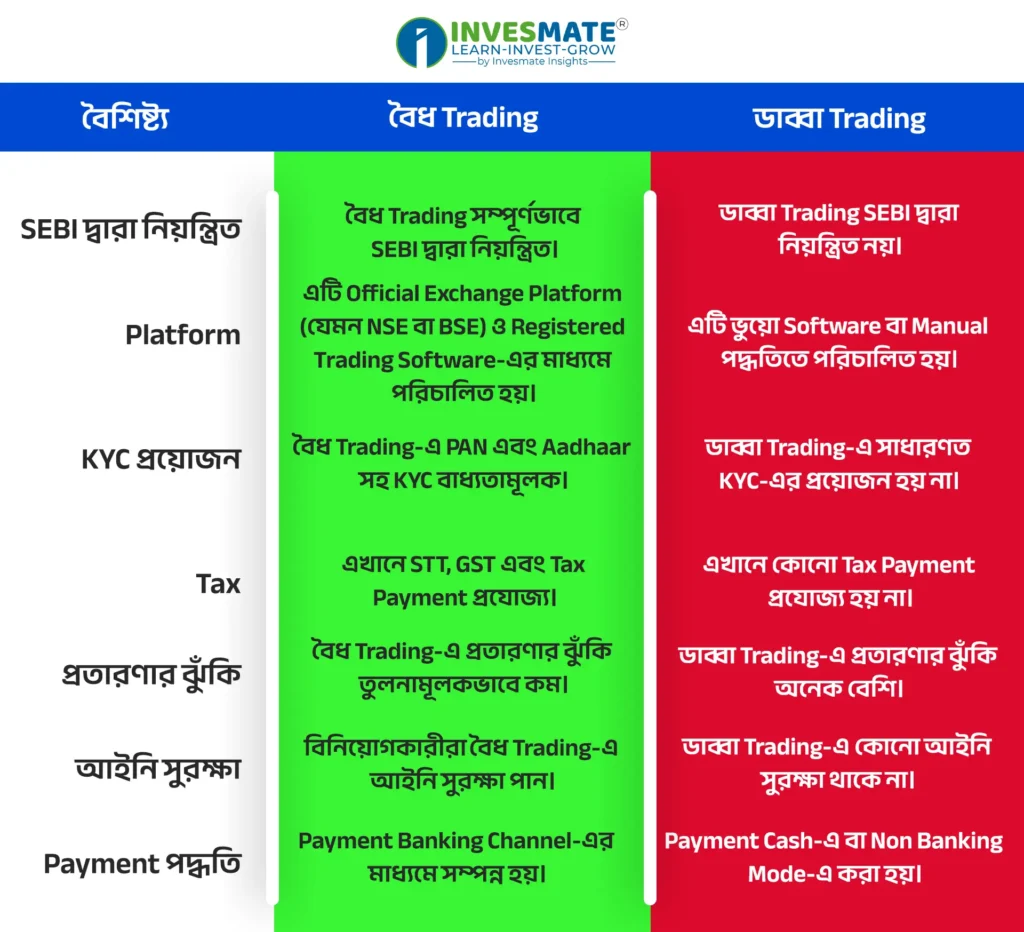 ডাব্বা Trading ও বৈধ Trading -এর পার্থক্য