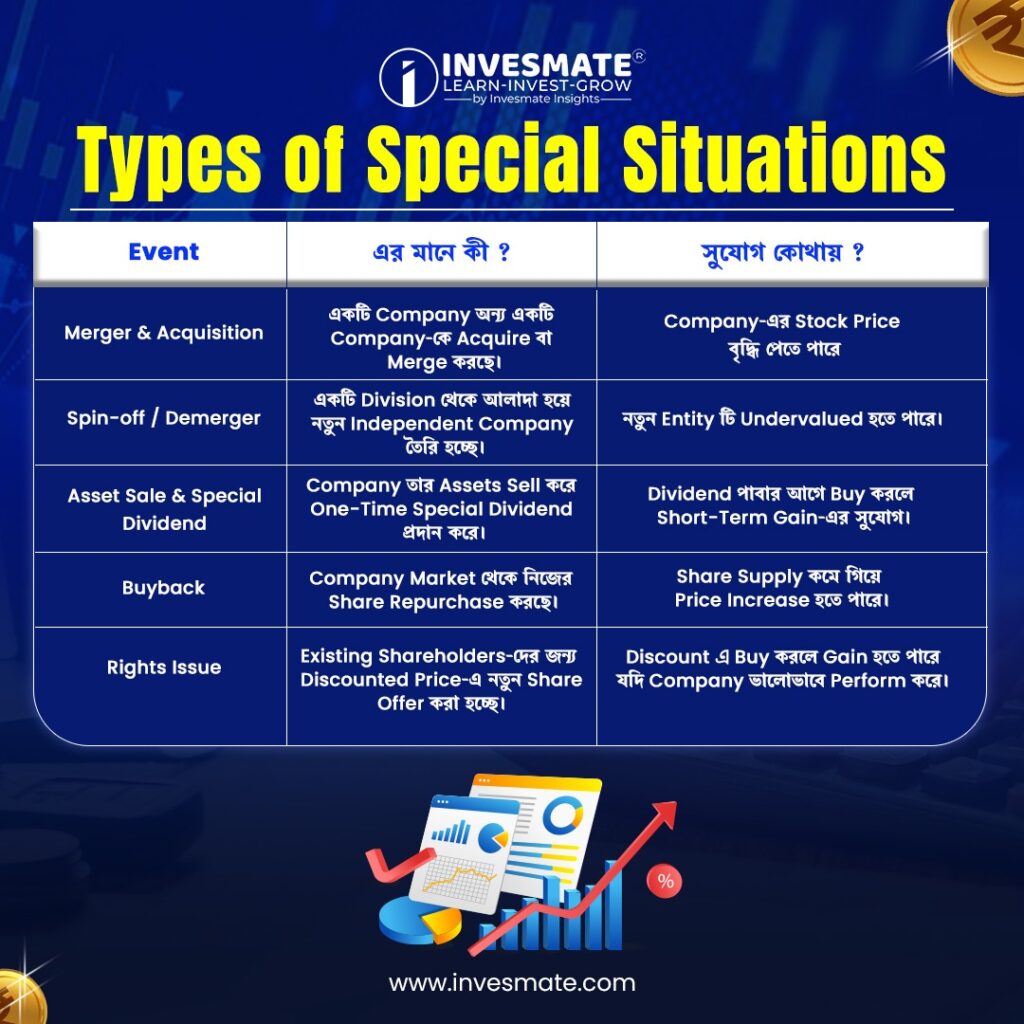 invesmate bengali 3
