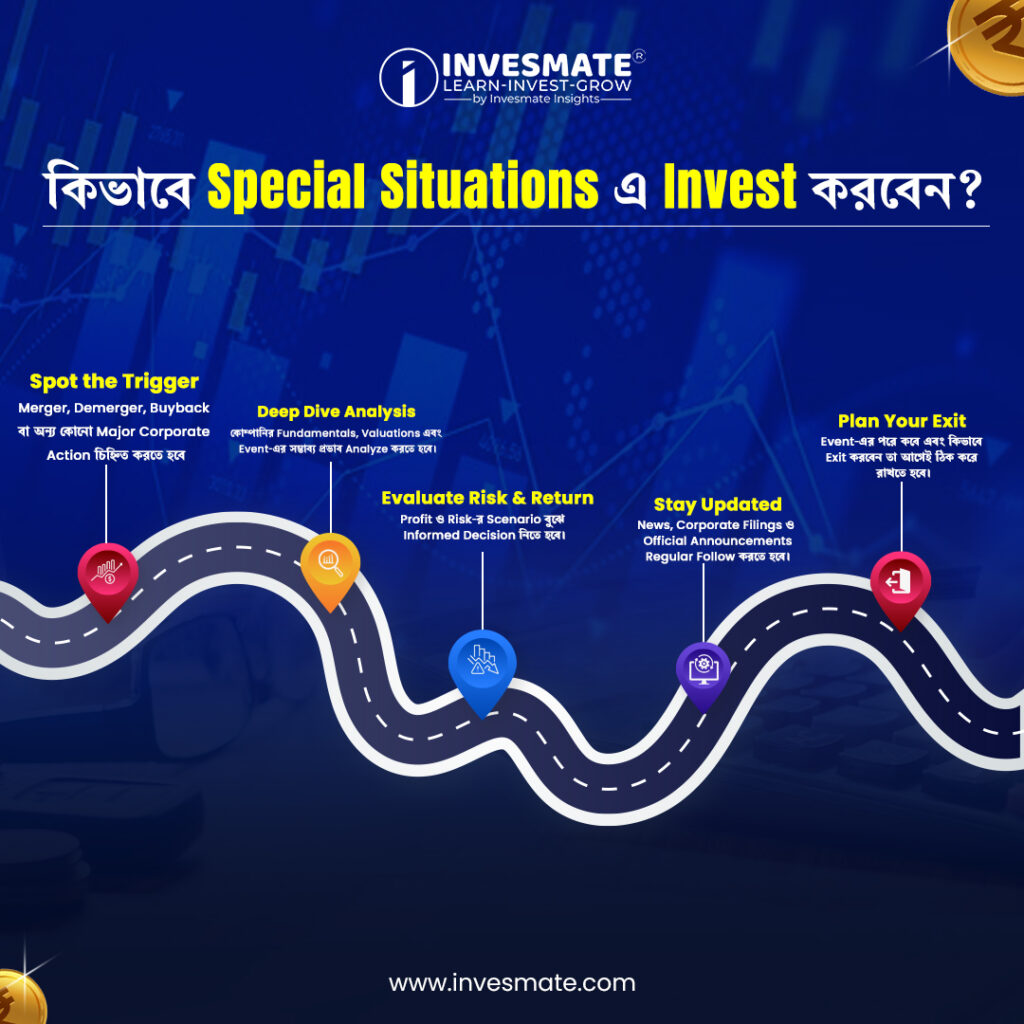 invesmate bengali 5