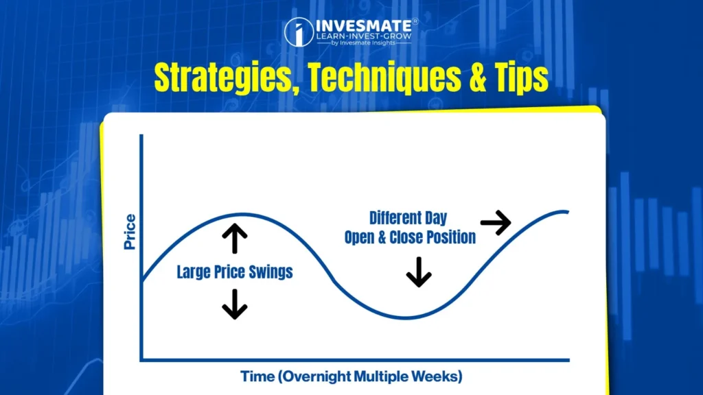 Strategies,) Techniques & Tips